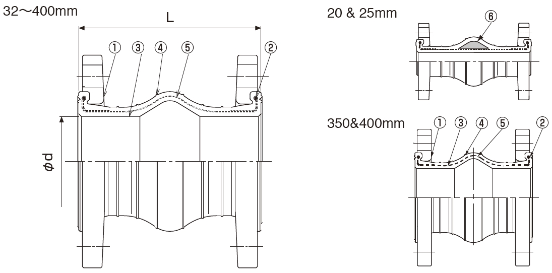 TOZENFLEX | Rubber Vibration Isolation Joint,Rubber Expansion