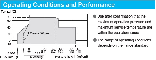 Single-Sphere Rubber Joint with Floating Flanges TOZENFLEX : High Performance Single-Sphere Flexible Rubber Joint