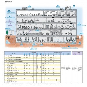 使用場所（ゴム）