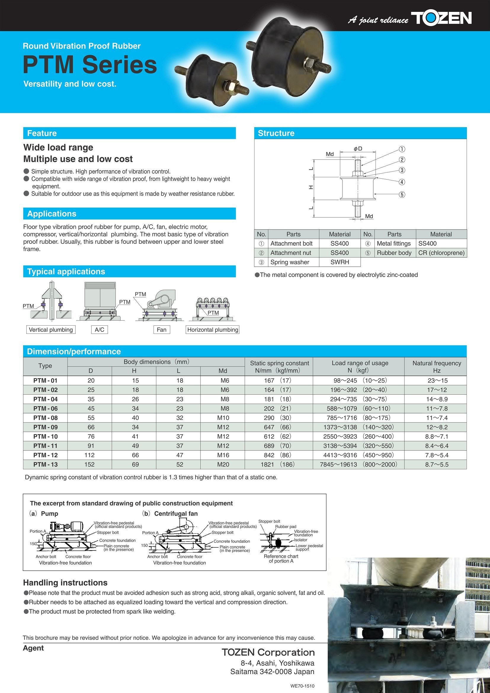 PTM-G Series