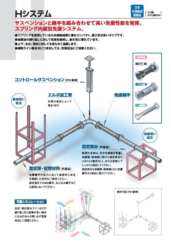 SEQULEX2 H system