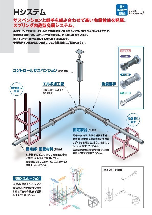 SEQULEX2 H system