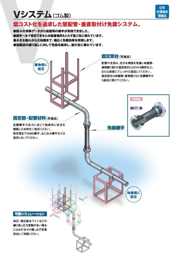 SEQULEX2 V system