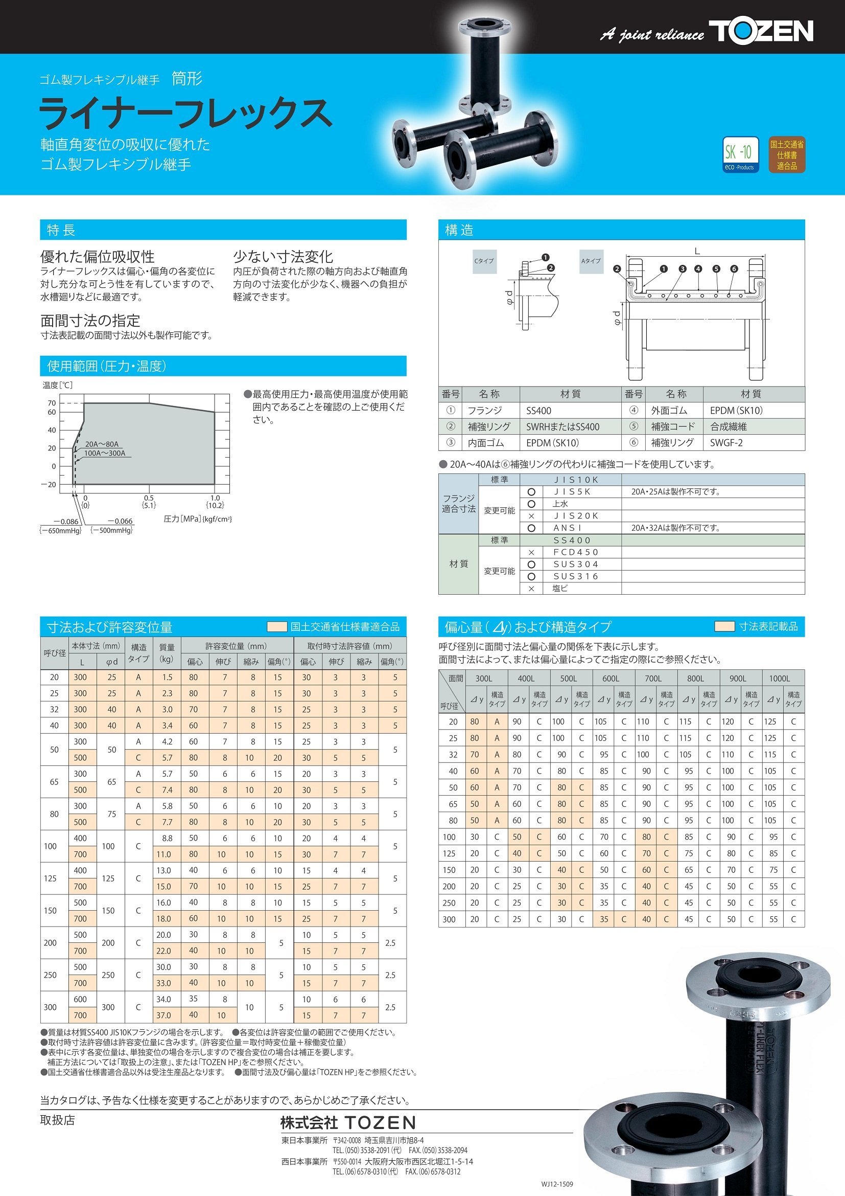 ライナーフレックス