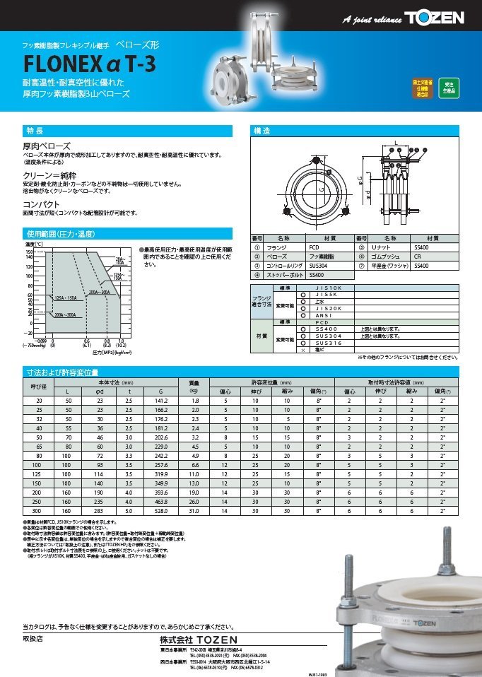 FLONEXα T-3