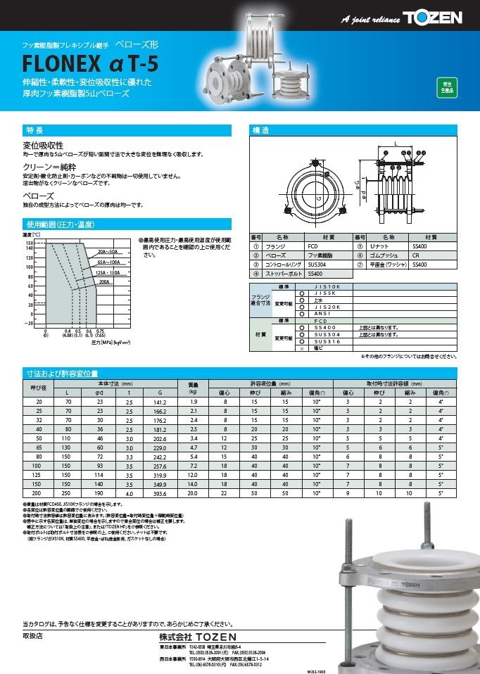 FLONEXα T-5