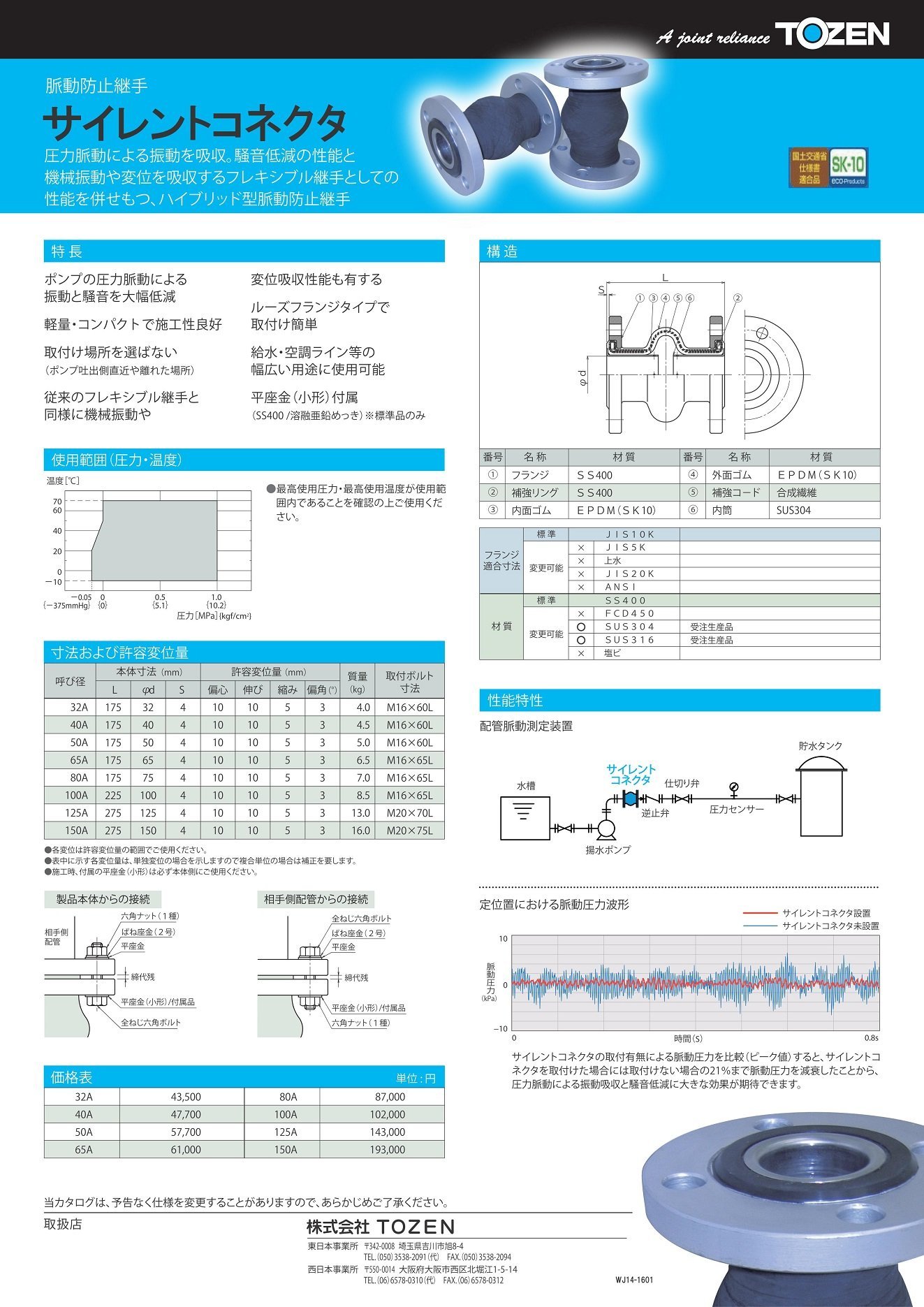 サイレントコネクタ SILENTCONNECTOR