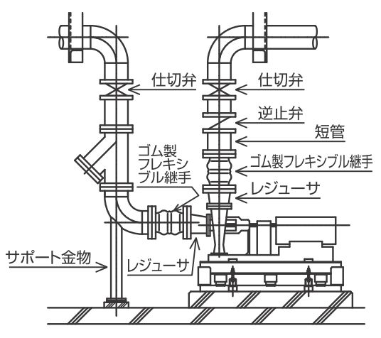 ゴム製フレキシブル継手の取扱説明書