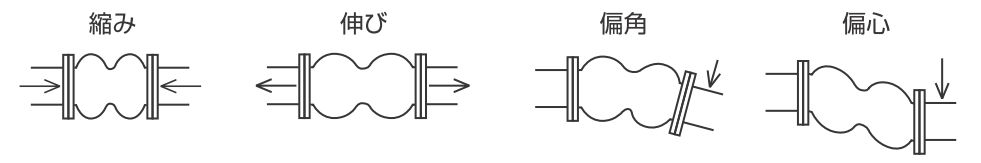 ゴム製フレキシブル継手の取扱説明書