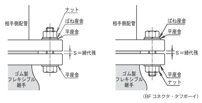 ゴム製フレキシブル継手の取扱説明書