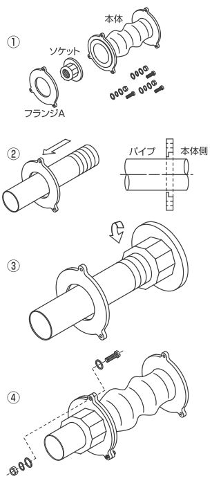 ゴム製フレキシブル継手の取扱説明書