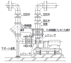仕切り弁　レジューサー　短管　逆仕弁　サポート金物　フッ素樹脂製　フレキシブル継手